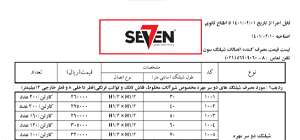 قیمت شیلنگ حصیری طرح استیل